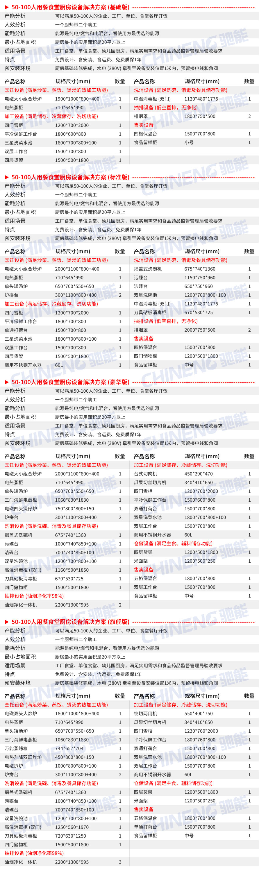 50-100人单位食堂厨房工程设备清单